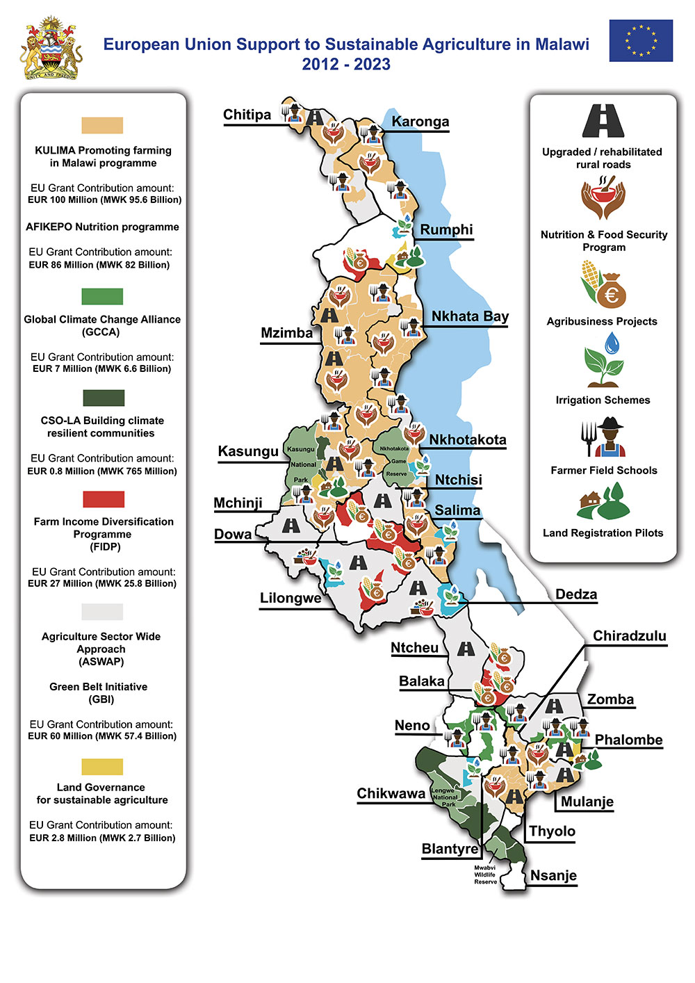 EU-support-malawi-agric-flyer